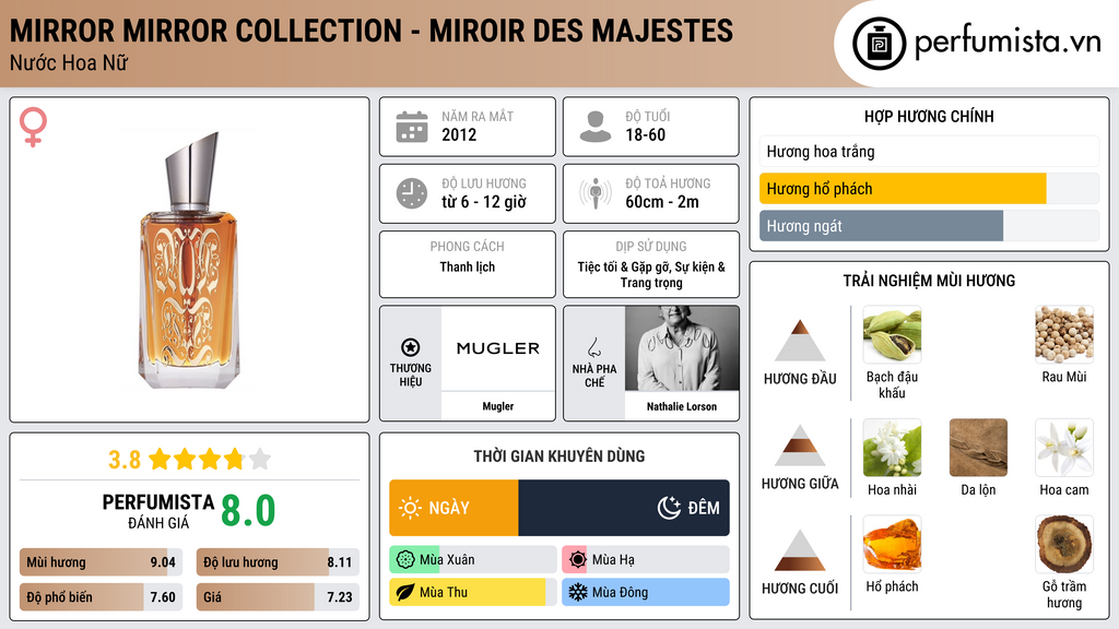 Thông tin chi tiết Mirror Mirror Collection - Miroir des Majestes