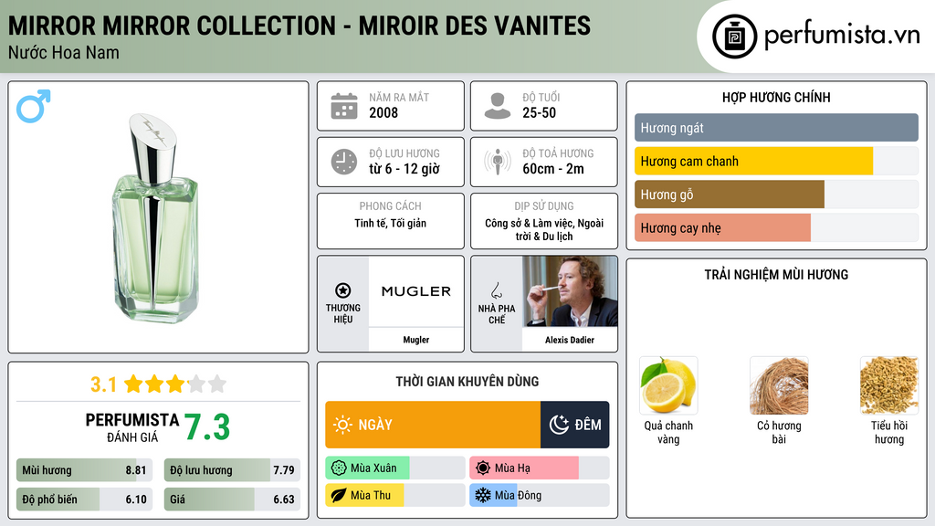 Thông tin chi tiết Mirror Mirror Collection - Miroir Des Vanites