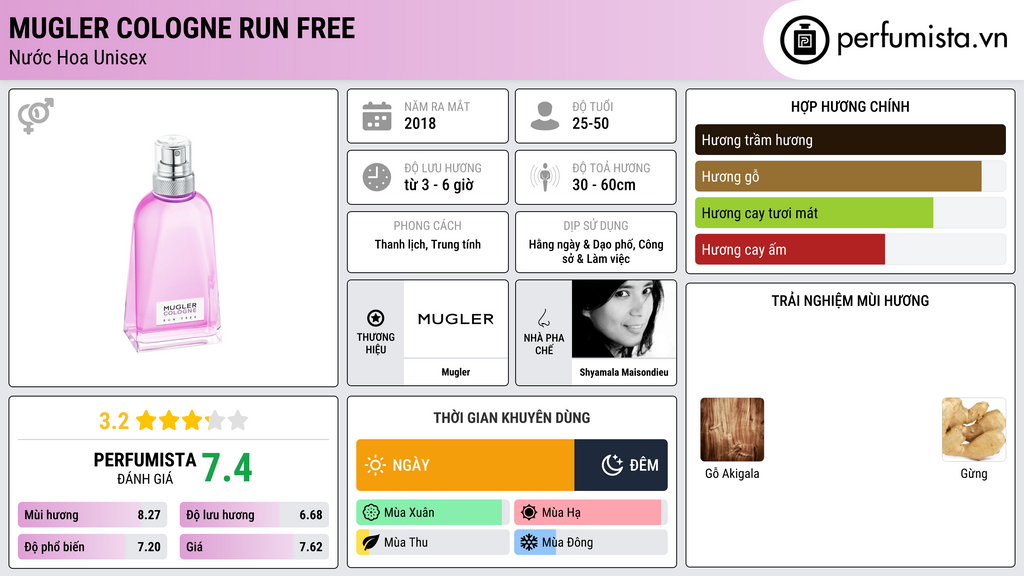 Thông tin chi tiết Mugler Cologne Run Free