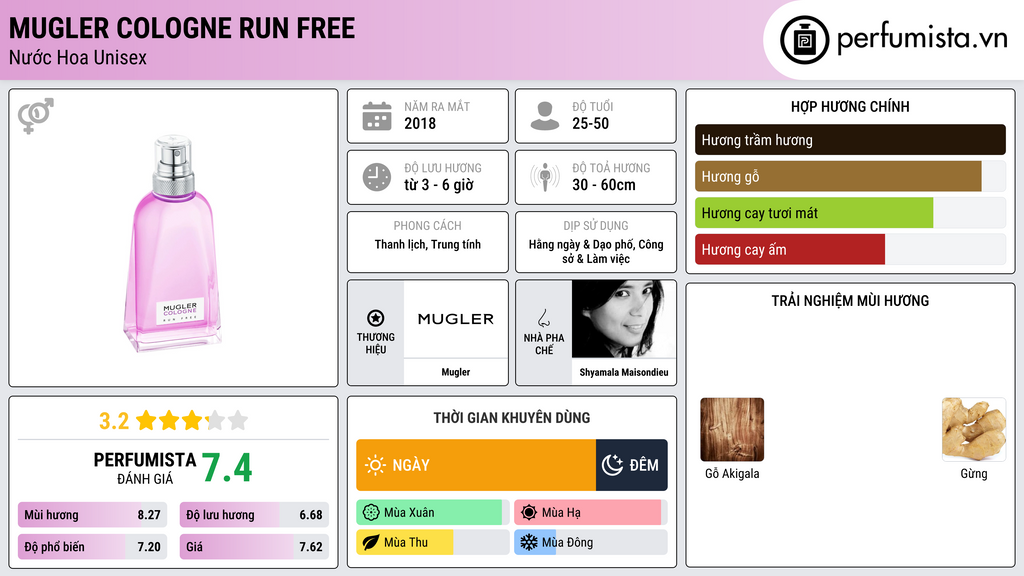 Thông tin chi tiết Mugler Cologne Run Free