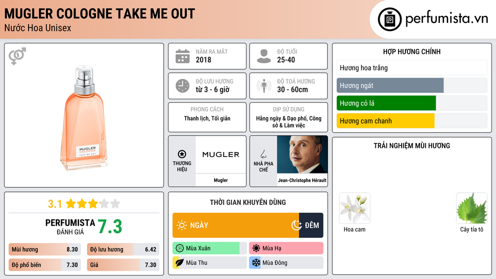 Thông tin chi tiết Mugler Cologne Take Me Out