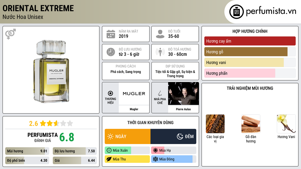Thông tin chi tiết Oriental Extreme