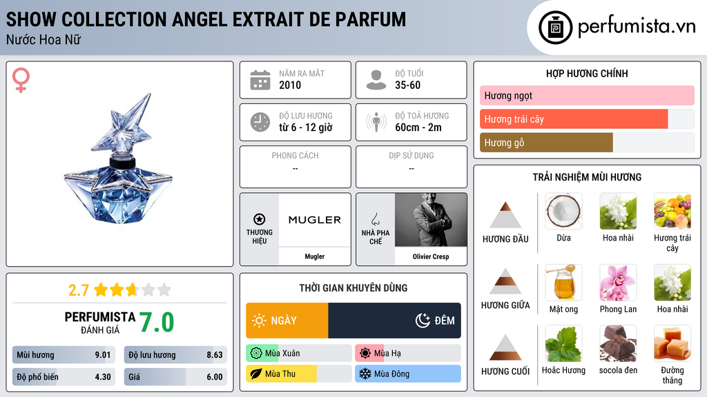 Thông tin chi tiết Show Collection Angel Extrait de Parfum