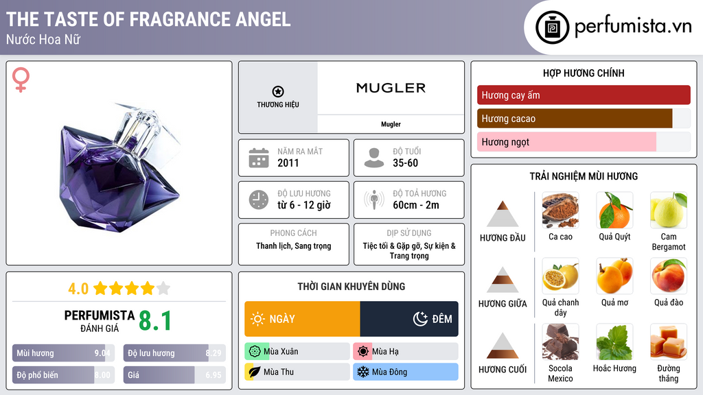 Thông tin chi tiết The Taste of Fragrance Angel