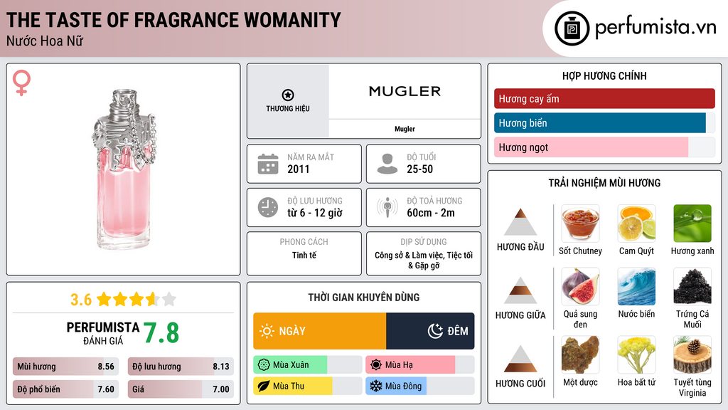 Thông tin chi tiết The Taste of Fragrance Womanity