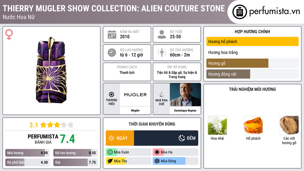 Thông tin chi tiết Thierry Mugler Show Collection: Alien Couture Stone