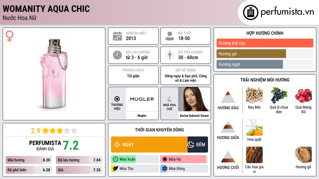 Thông tin chi tiết Womanity Aqua Chic