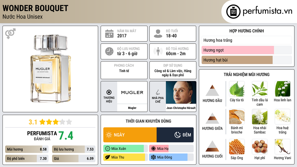 Thông tin chi tiết Wonder Bouquet