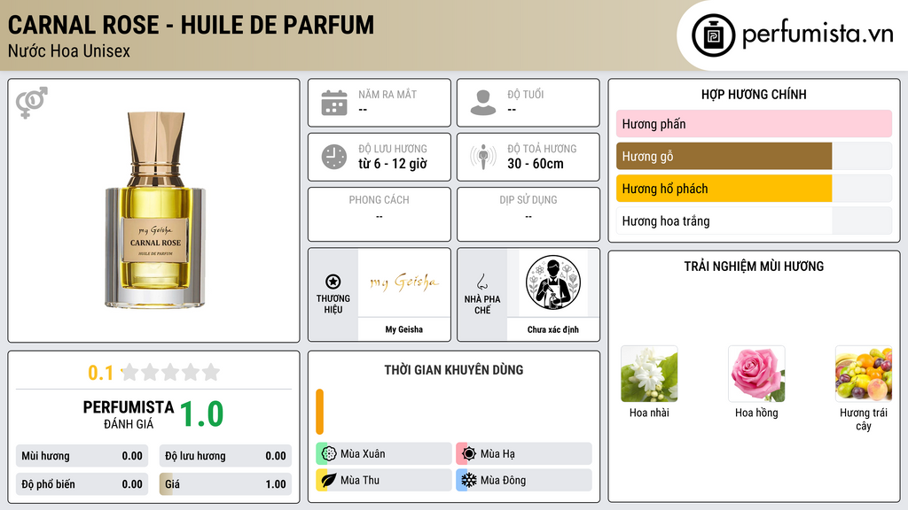 Thông tin chi tiết Carnal Rose - Huile De Parfum