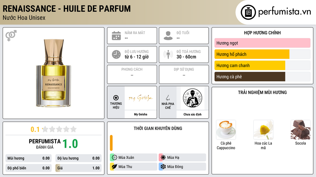 Thông tin chi tiết Renaissance - Huile De Parfum