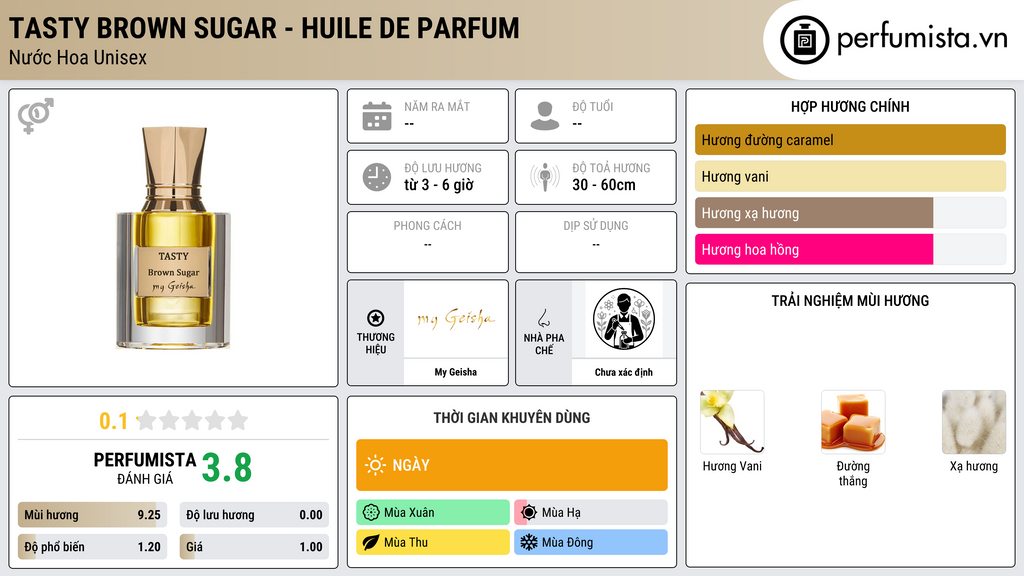 Thông tin chi tiết Tasty Brown Sugar - Huile de Parfum