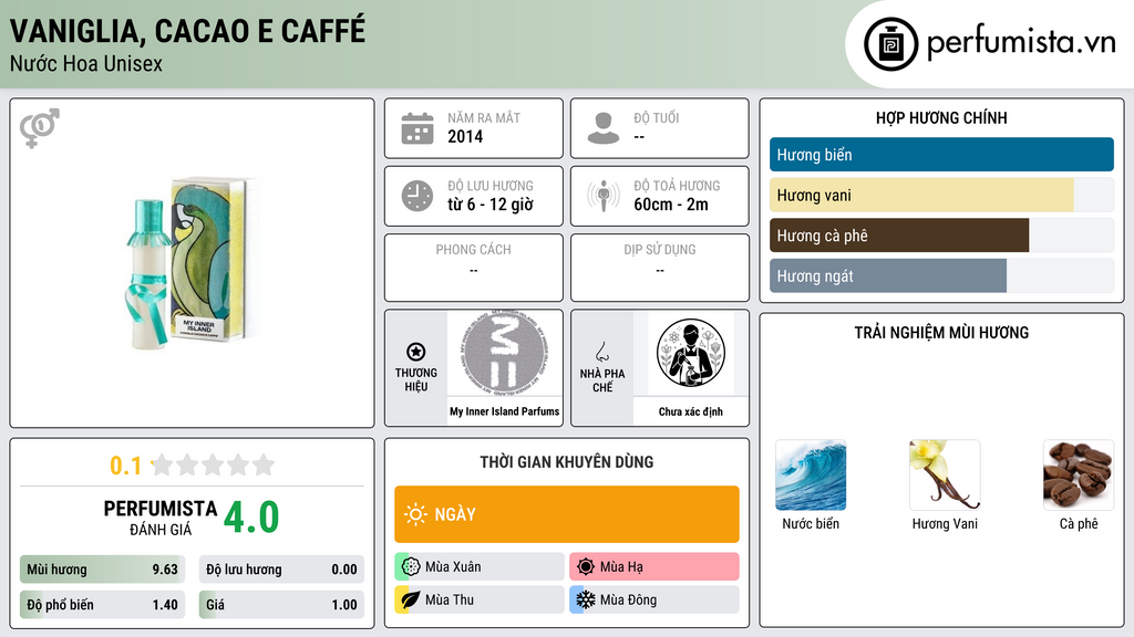 Thông tin chi tiết Vaniglia, Cacao e Caffé