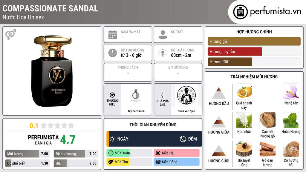 Thông tin chi tiết Compassionate Sandal