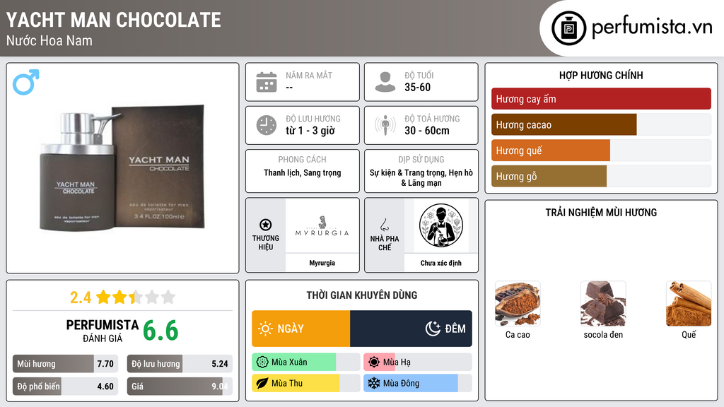 Thông tin chi tiết Yacht Man Chocolate