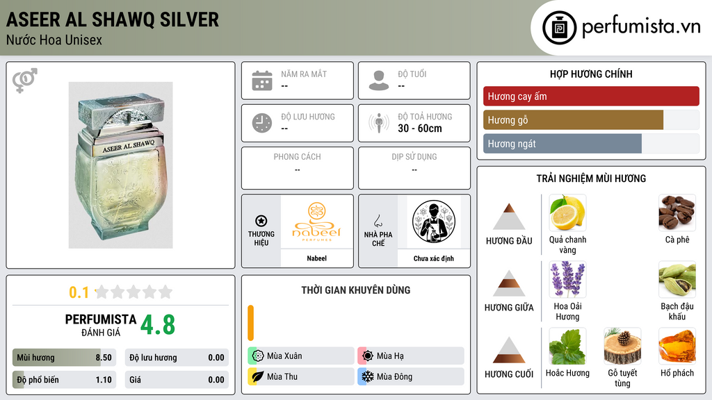 Thông tin chi tiết Aseer Al Shawq Silver