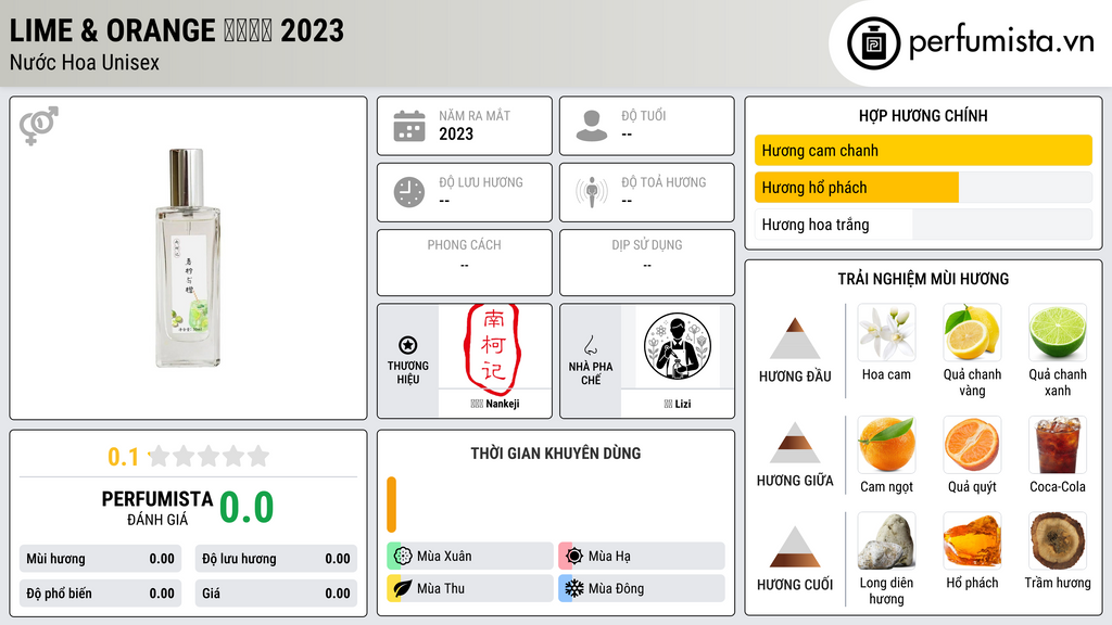 Thông tin chi tiết Lime & Orange 青柠与橙 2023