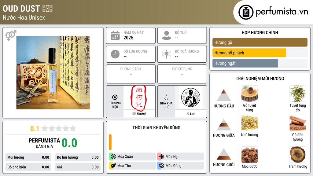 Thông tin chi tiết Oud Dust 沉香屑