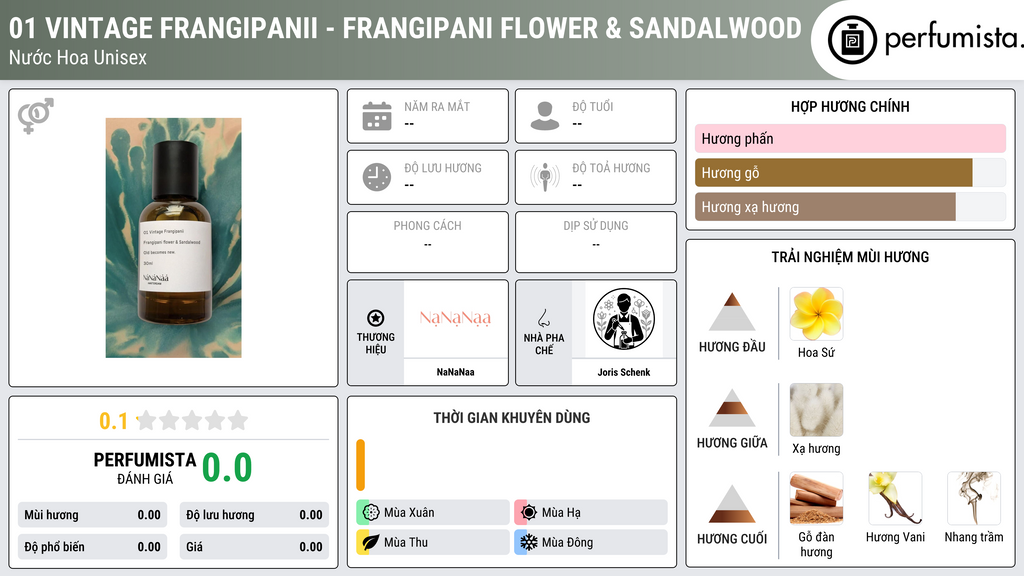 Thông tin chi tiết 01 Vintage Frangipanii - Frangipani flower & Sandalwood