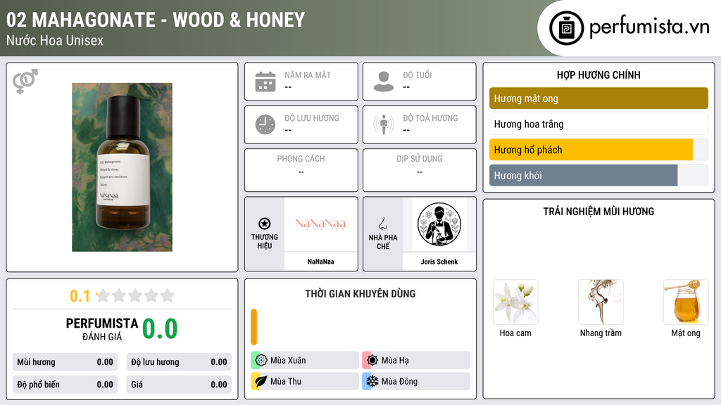 Thông tin chi tiết 02 Mahagonate - Wood & Honey