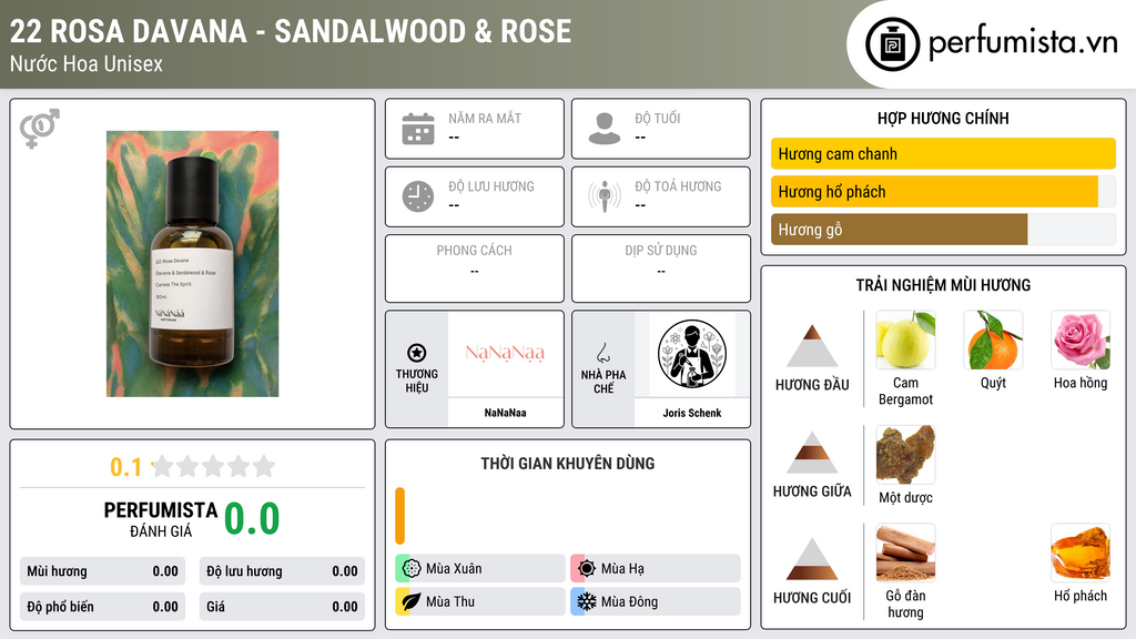 Thông tin chi tiết 22 Rosa Davana - Sandalwood & Rose