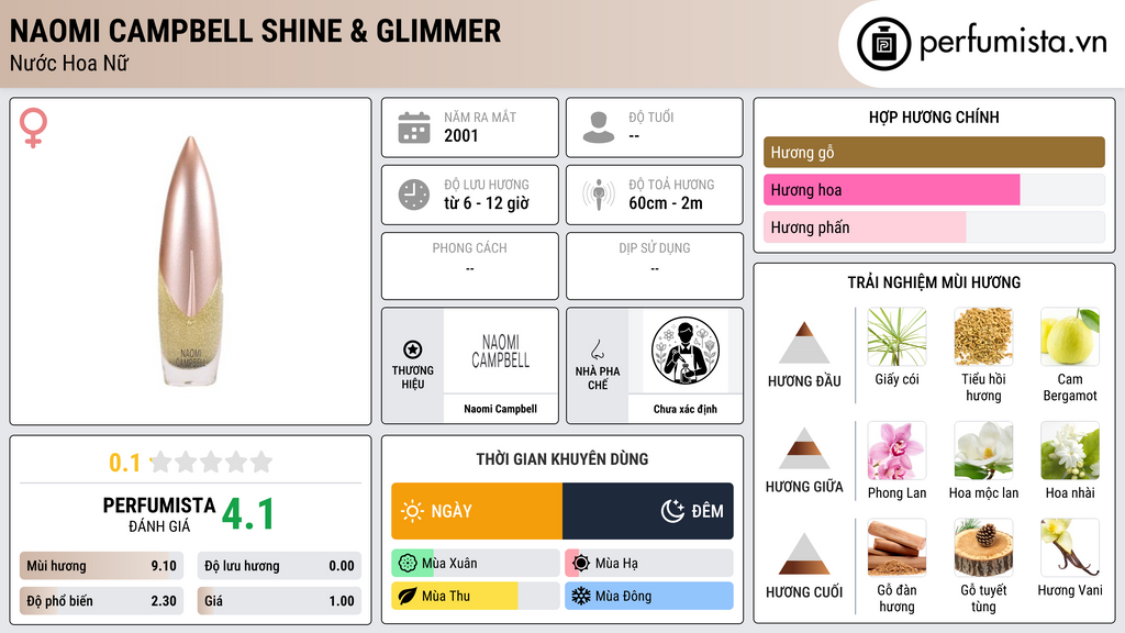 Thông tin chi tiết Naomi Campbell Shine & Glimmer