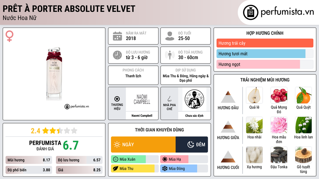 Thông tin chi tiết Prêt à Porter Absolute Velvet