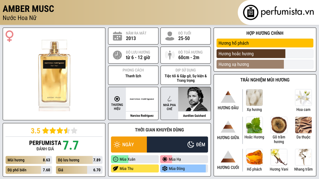 Thông tin chi tiết Amber Musc
