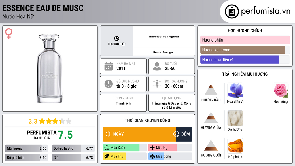 Thông tin chi tiết Essence Eau de Musc