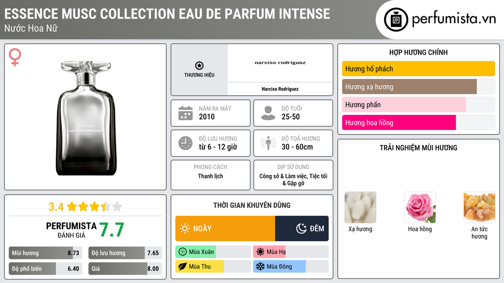 Thông tin chi tiết Essence Musc Collection Eau de Parfum Intense