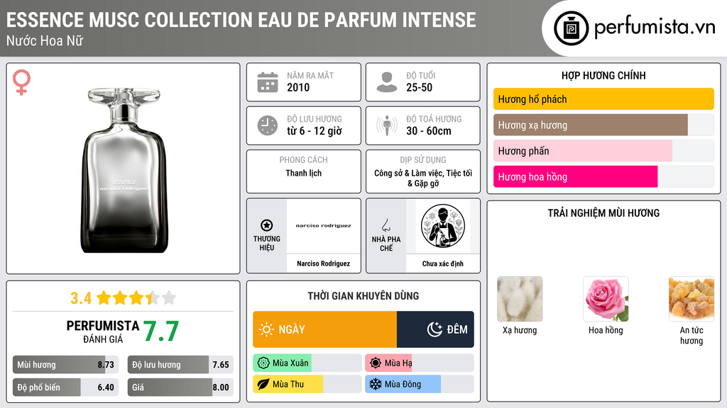 Thông tin chi tiết Essence Musc Collection Eau de Parfum Intense
