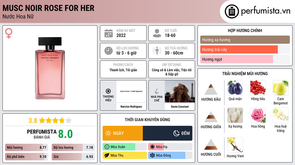 Thông tin chi tiết Musc Noir Rose For Her