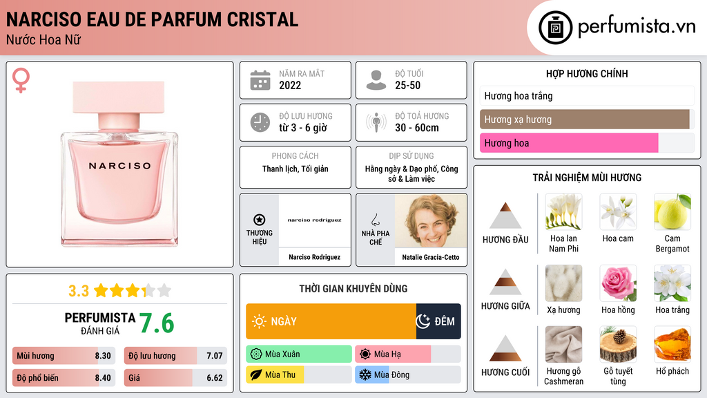 Thông tin chi tiết Narciso Eau de Parfum Cristal