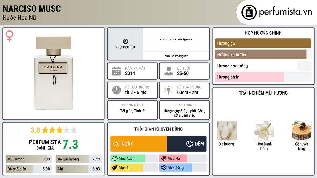 Thông tin chi tiết Narciso Musc