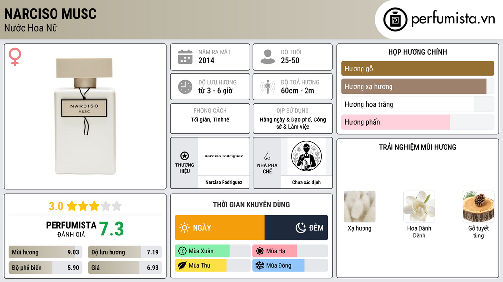 Thông tin chi tiết Narciso Musc