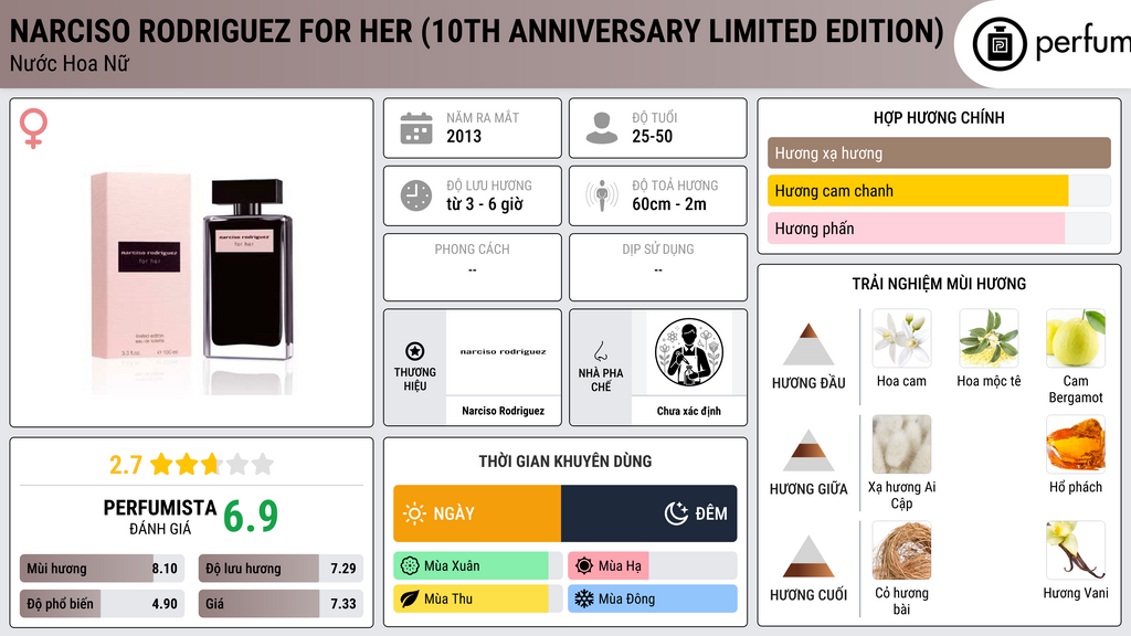 Thông tin chi tiết Narciso Rodriguez for Her (10th Anniversary Limited Edition)