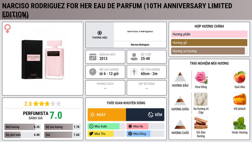 Thông tin chi tiết Narciso Rodriguez for Her Eau de Parfum (10th Anniversary Limited Edition)