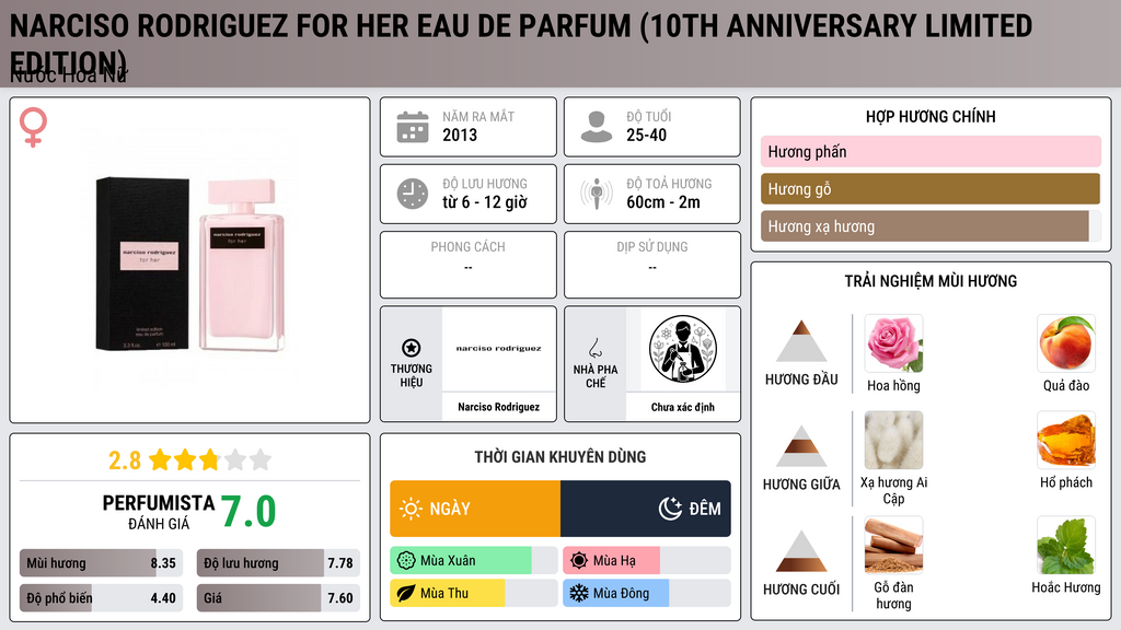 Thông tin chi tiết Narciso Rodriguez for Her Eau de Parfum (10th Anniversary Limited Edition)