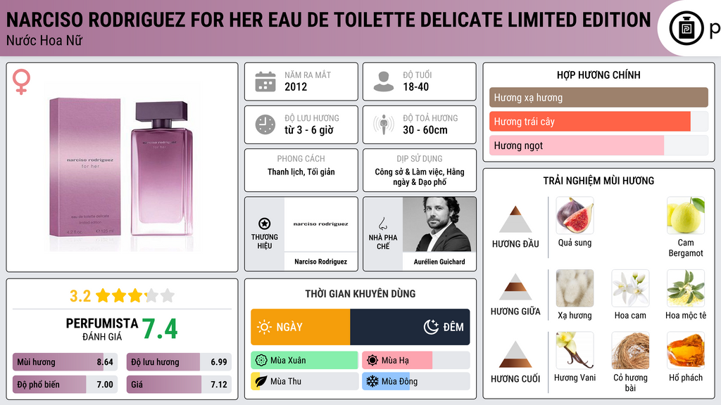 Thông tin chi tiết Narciso Rodriguez For Her Eau de Toilette Delicate Limited Edition