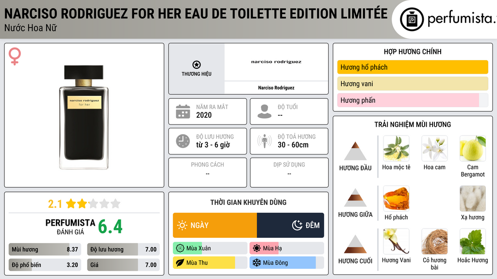 Thông tin chi tiết Narciso Rodriguez For Her Eau de Toilette Edition Limitée
