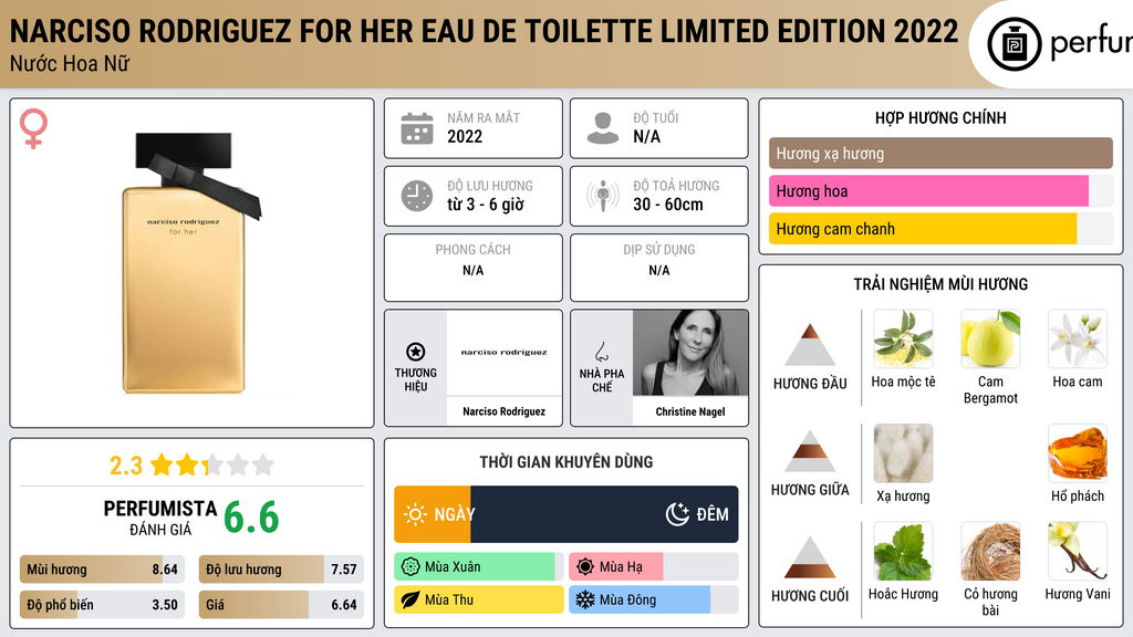 Thông tin chi tiết Narciso Rodriguez For Her Eau de Toilette Limited Edition 2022