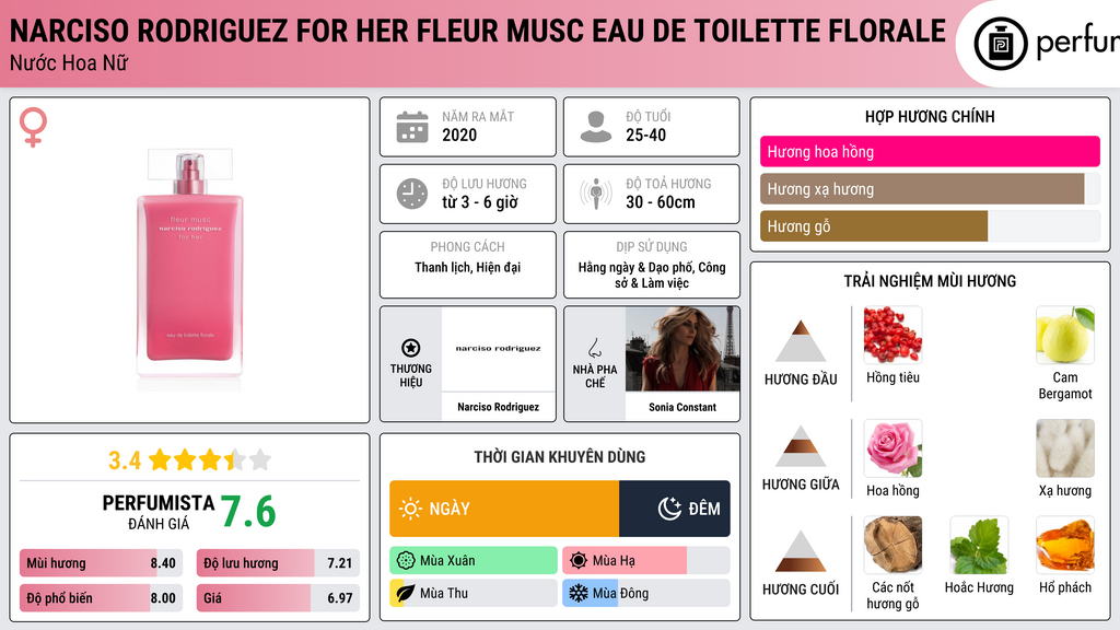 Thông tin chi tiết Narciso Rodriguez For Her Fleur Musc Eau De Toilette Florale