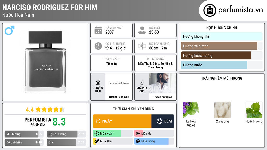 Thông tin chi tiết Narciso Rodriguez for Him