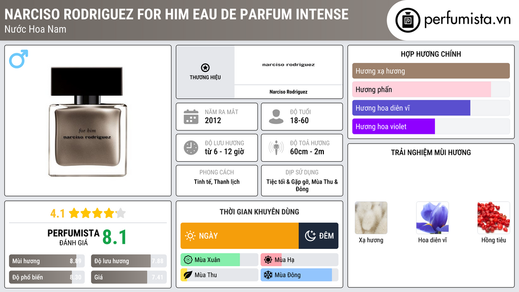 Thông tin chi tiết Narciso Rodriguez For Him Eau de Parfum Intense