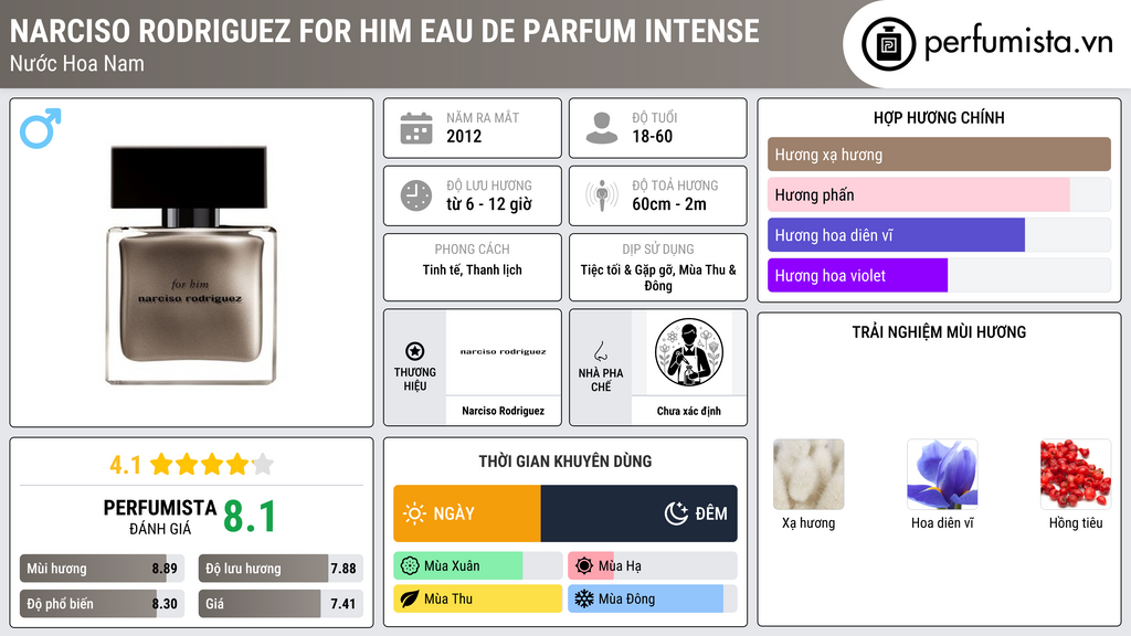 Thông tin chi tiết Narciso Rodriguez For Him Eau de Parfum Intense