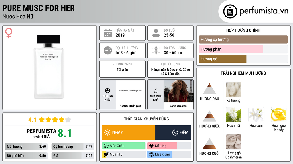 Thông tin chi tiết Pure Musc For Her