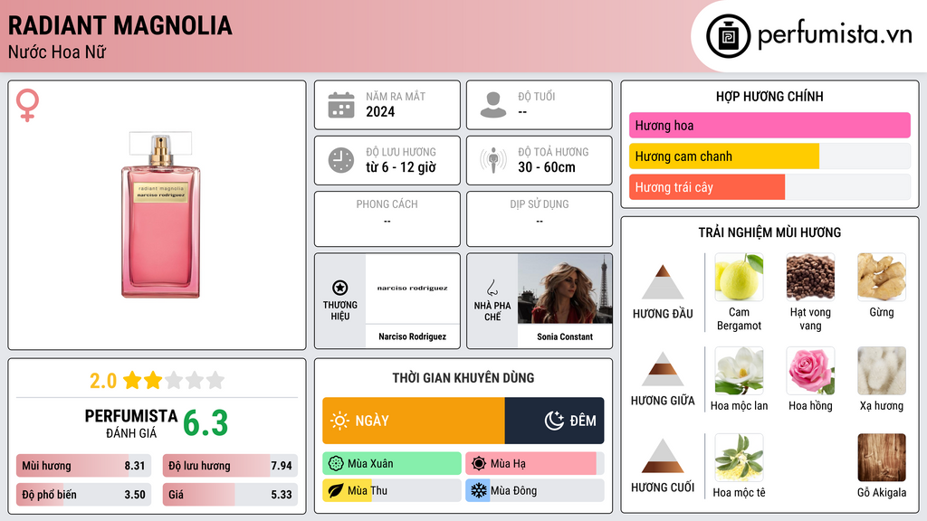 Thông tin chi tiết Radiant Magnolia