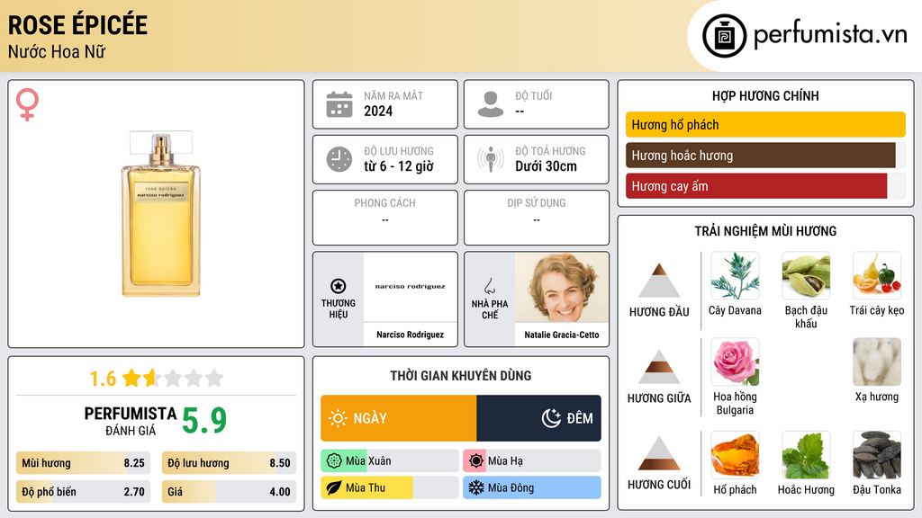 Thông tin chi tiết Rose Épicée