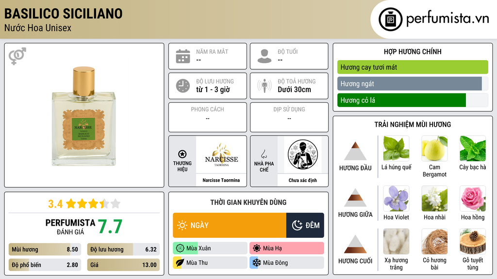 Thông tin chi tiết Basilico Siciliano