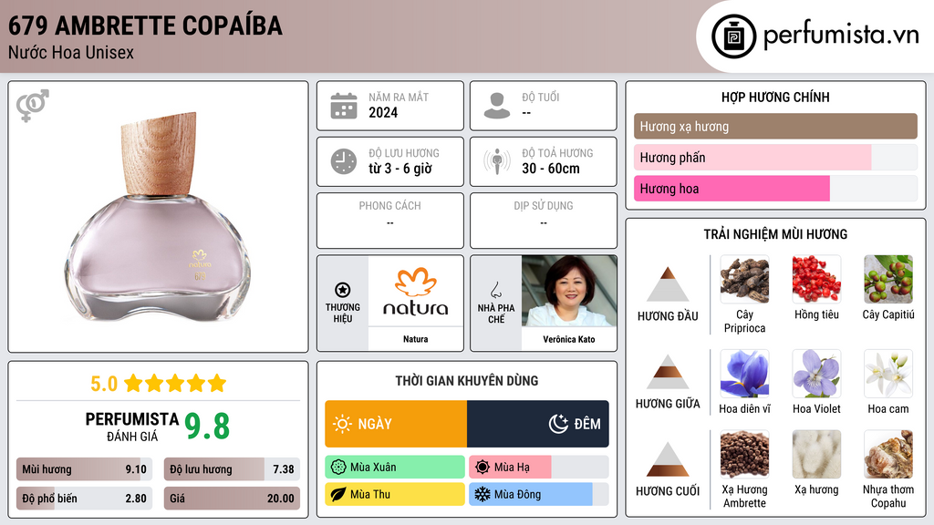 Thông tin chi tiết 679 Ambrette Copaíba