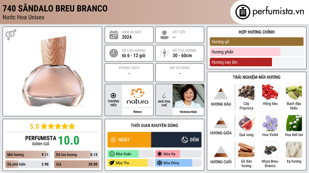 Thông tin chi tiết 740 Sândalo Breu Branco